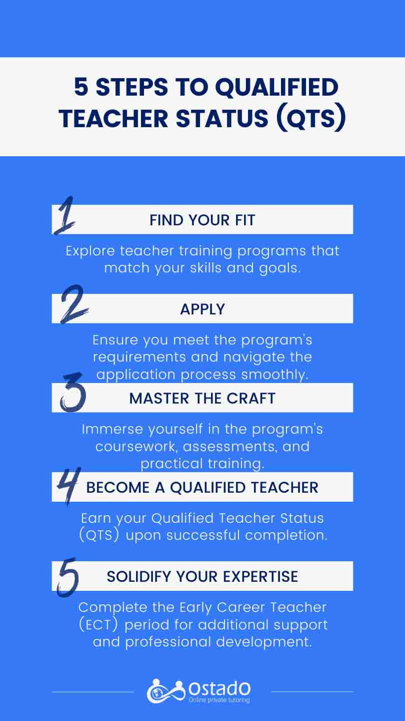 how to be a qualified teacher in uk 