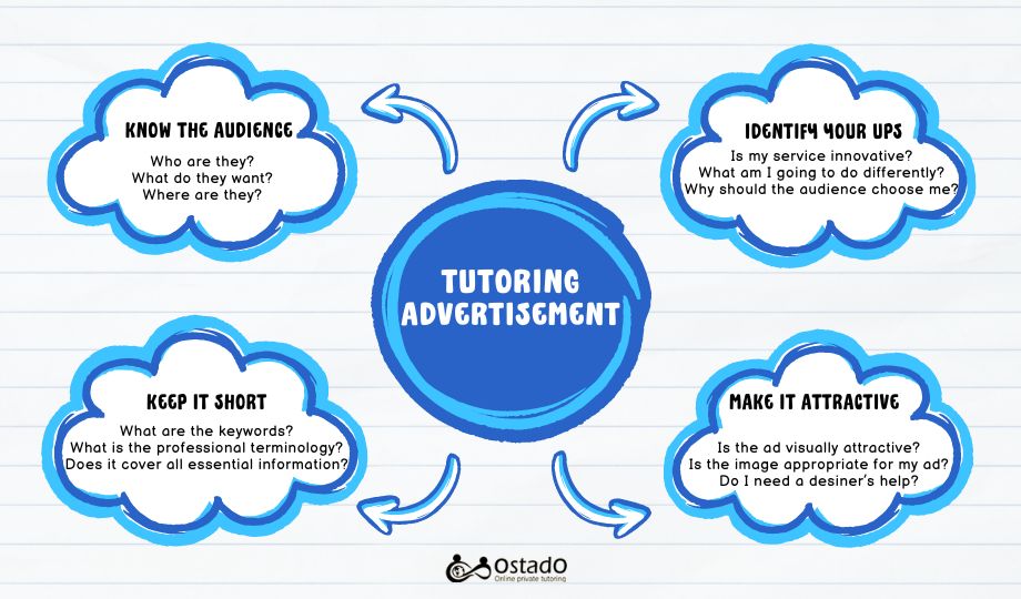 How to advertise as a tutor infographic