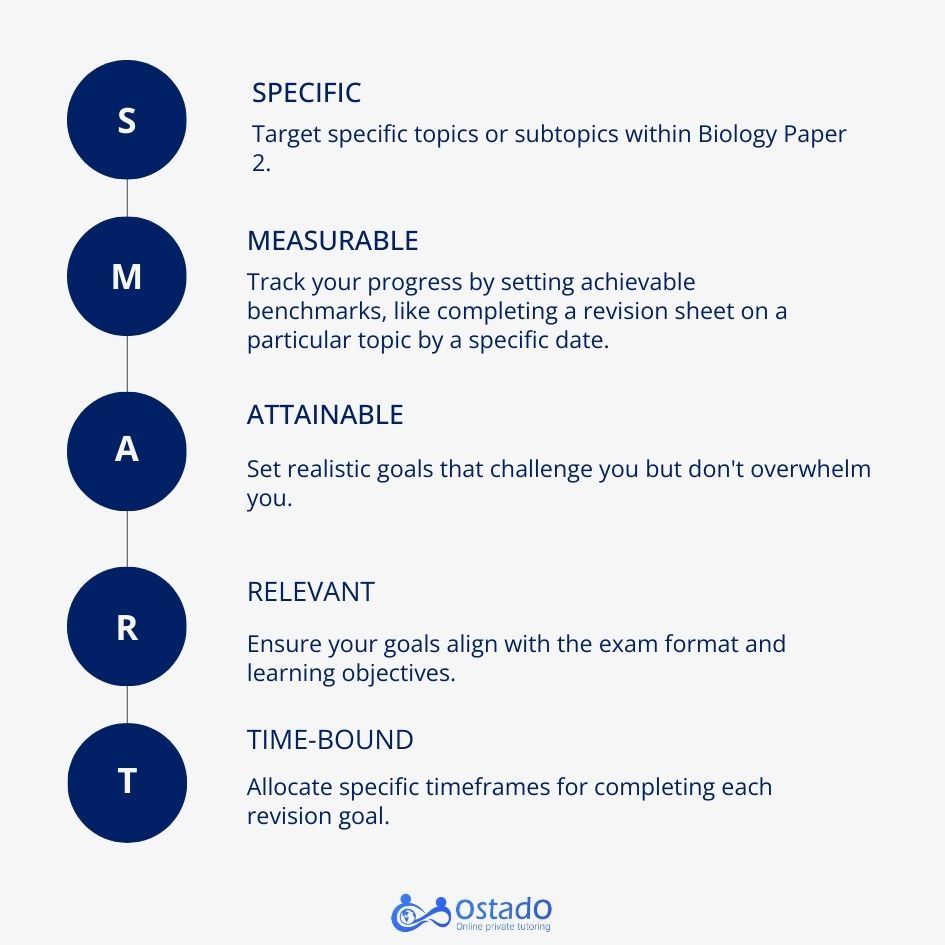 combined science biology paper 2 revision SMART goal setting 
