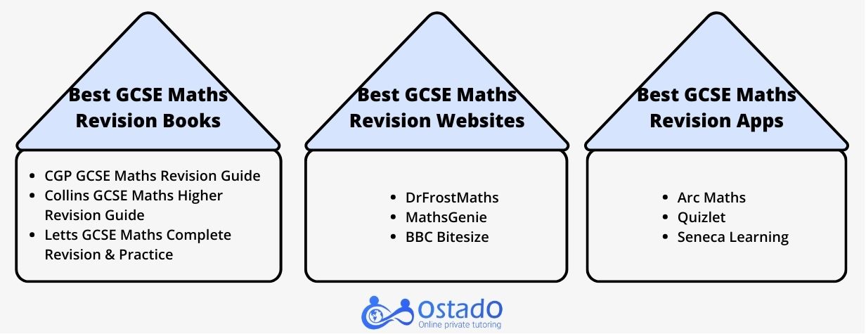 Best GCSE maths revision resources