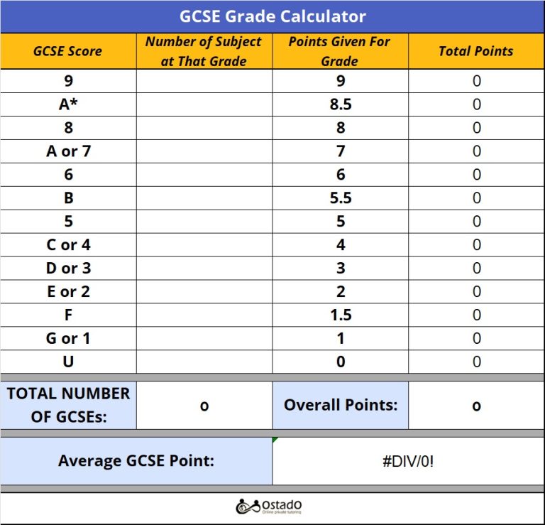 GCSE Score Calculator | Simple But Practical Tool For Understanding ...