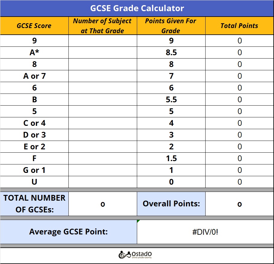 A screenshot of the GCSE grade calculator