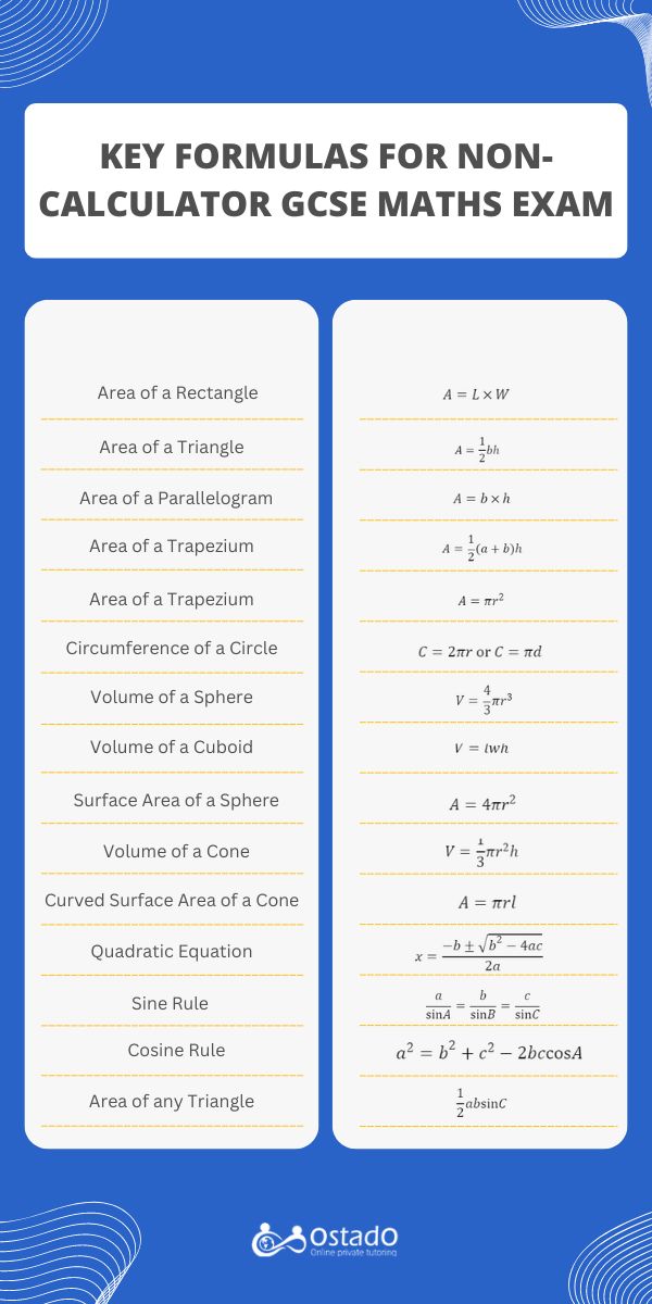 Key formulas for non-calculator GCSE maths exam