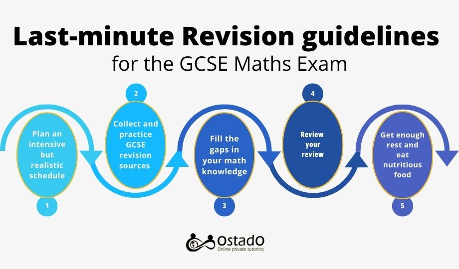 Last-minute Revision guidelines edited