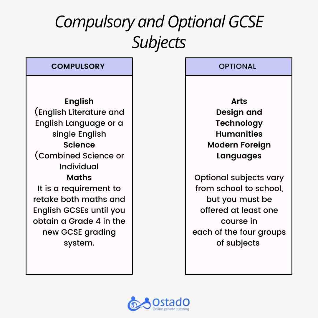 gcse test results 