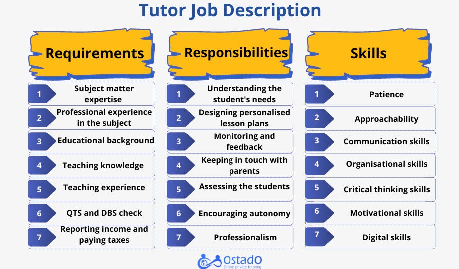 The Essentials of Job Description for Tutor