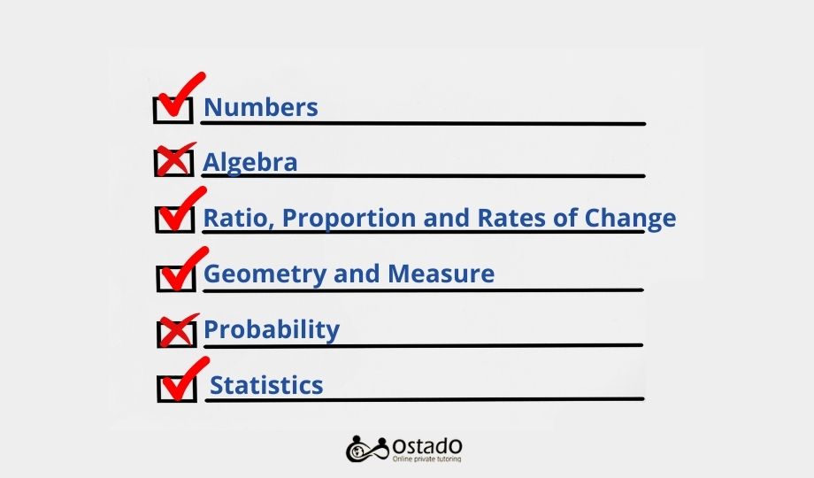 difficult topics in GCSE maths