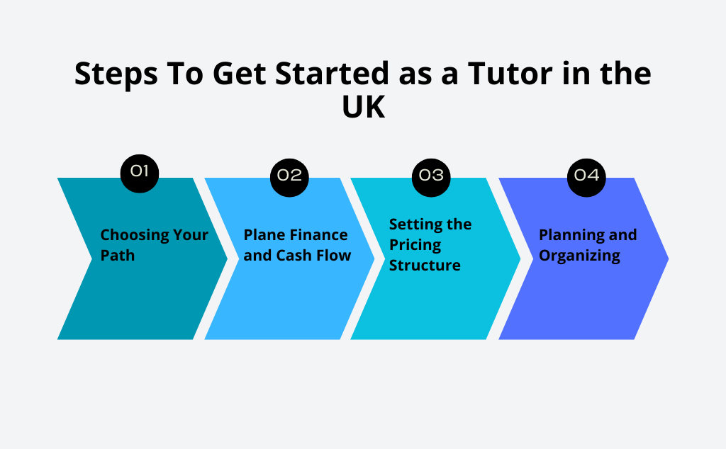 Get Started as a Professional Private Tutor in the UK