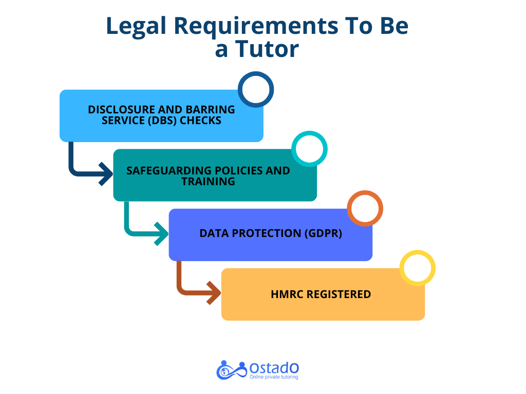 Legal Requirements and Best Practices o Be a Tutor UK