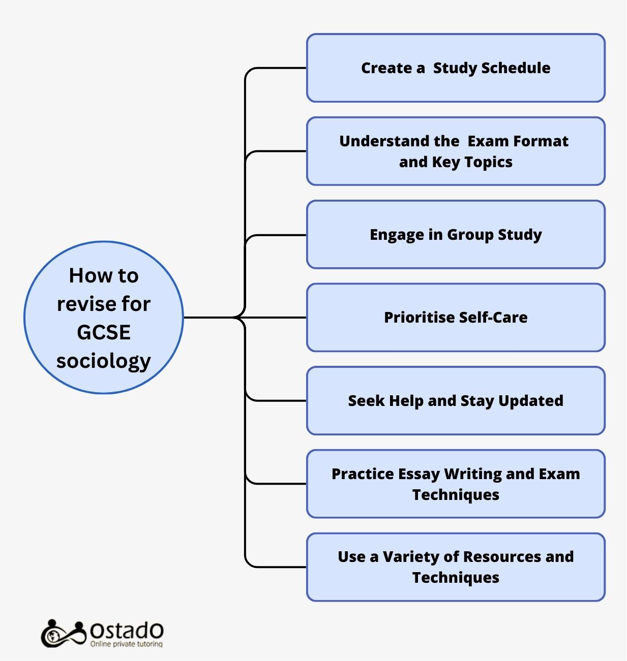 How to revise sociology GCSE