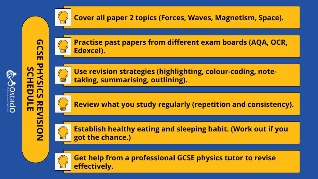 Revision strategies for the GCSE physics exam