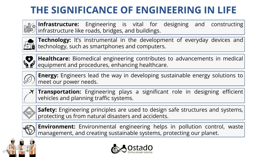 the significance of engineering in our lives