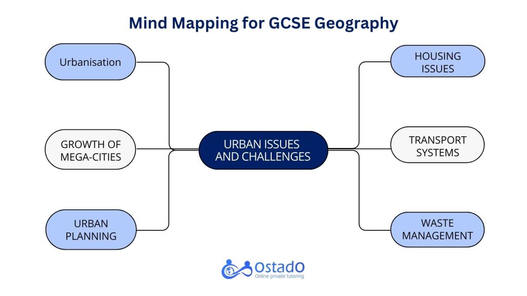 gcse geography paper 2 revision