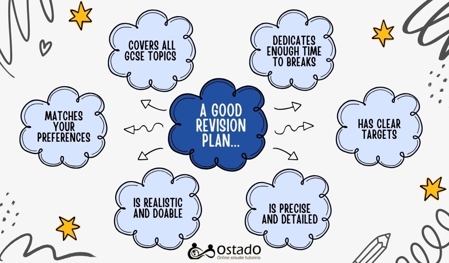 Features of a good revision plan