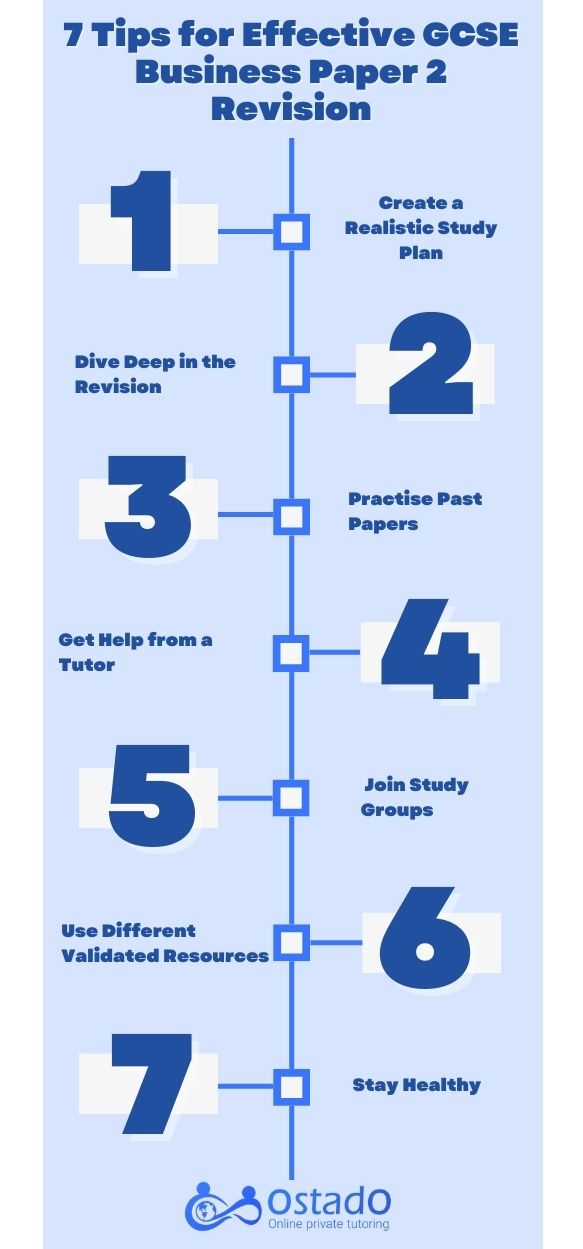 7 steps to revise for GCSE business paper 2