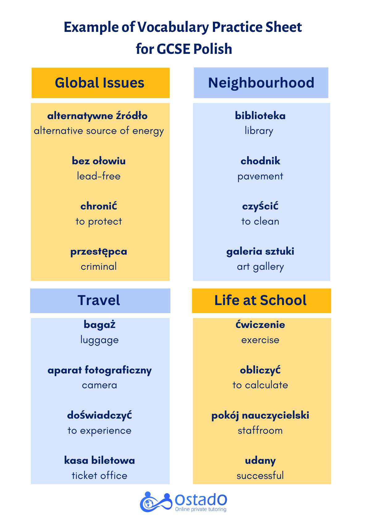 polish gcse writing examples