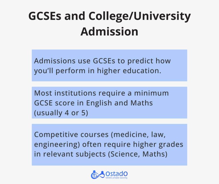 GCSE Point Score Old vs New Grades: A Comprehensive Guide | Ostado