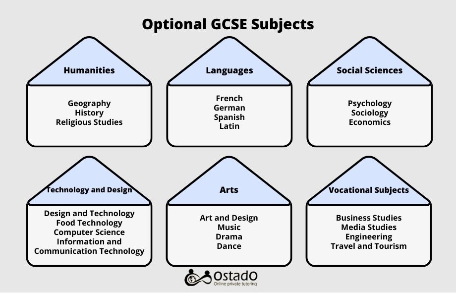 Optional GCSE subjects