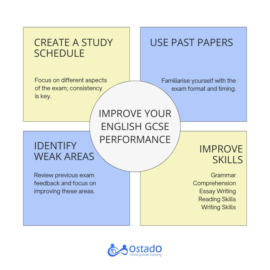 gcse english language resit 