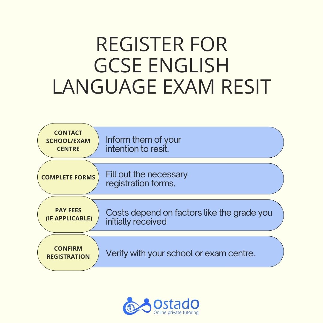 resit english language gcse 