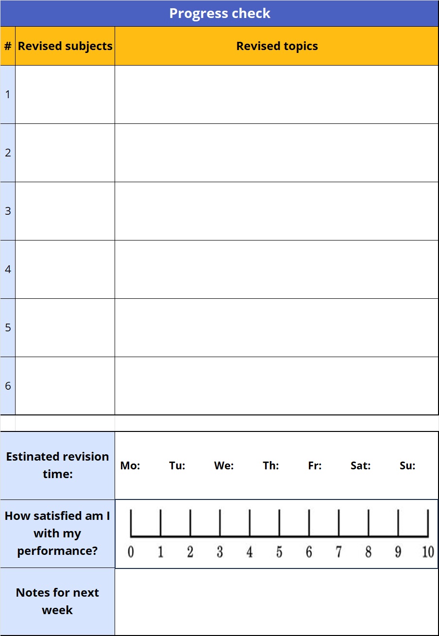 Revision progress check