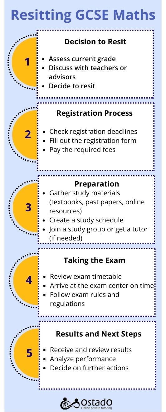 Steps to resit GCSE maths