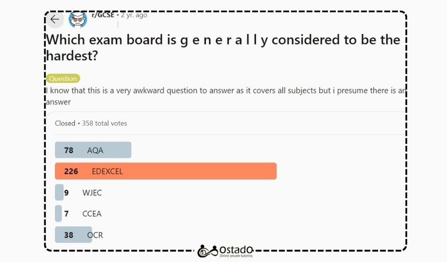 What is the hardest exam board?