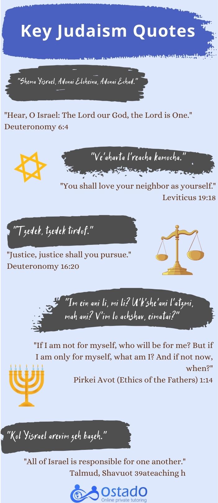 Key Judaism quotes