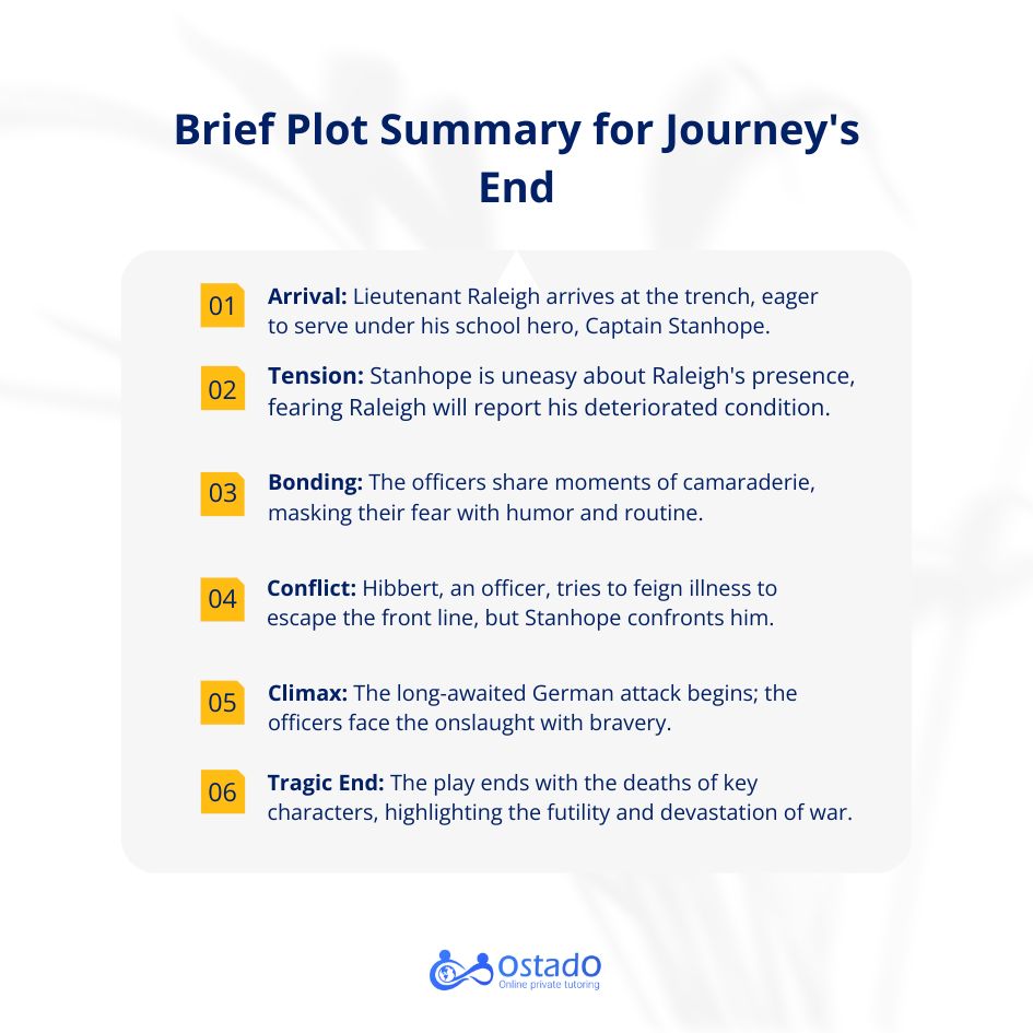 journey's end gcse revision 