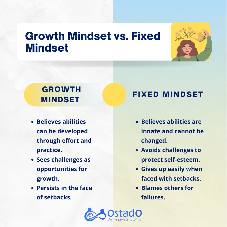 growth mind set vs. fixed mindset 