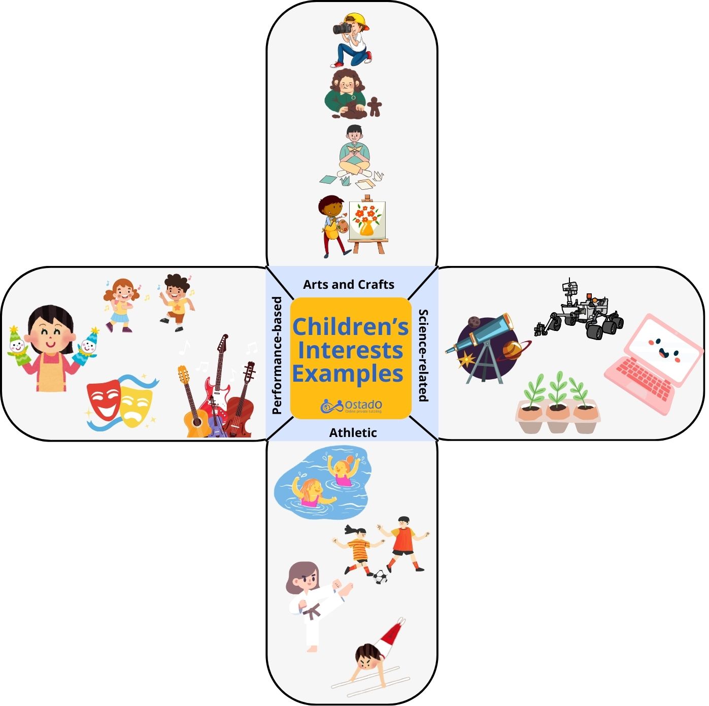 Children's interests examples