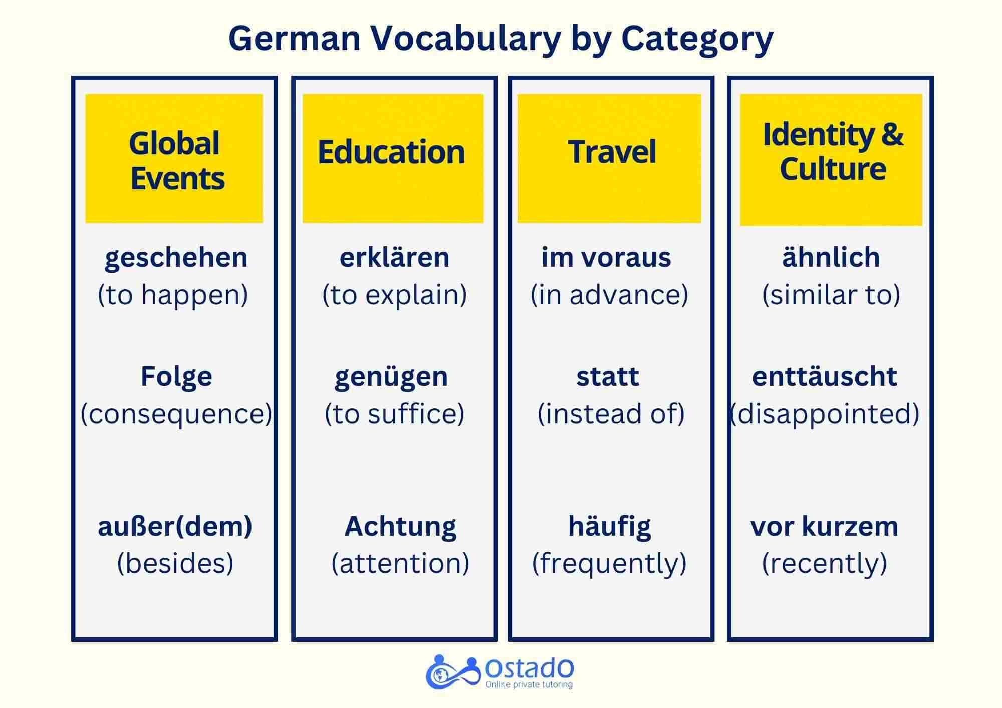 how to revise for GCSE German vocabulary 