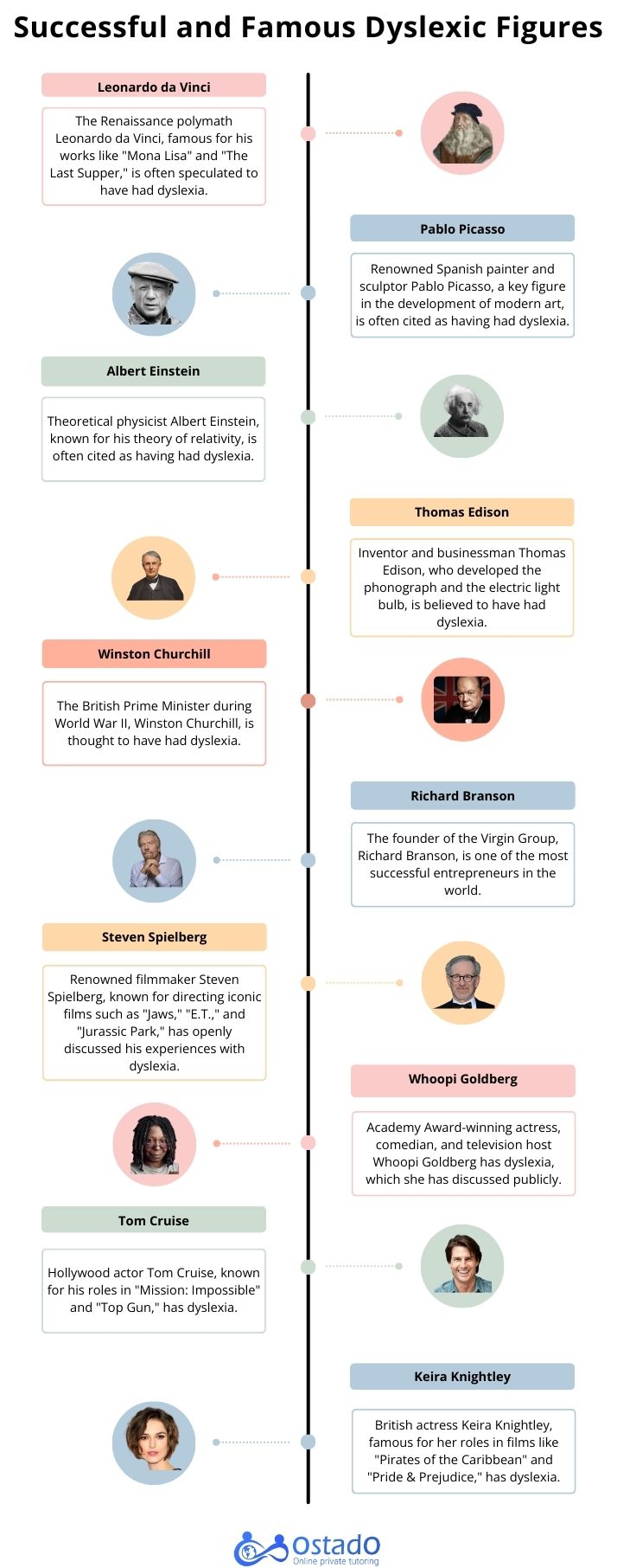 Famous and Successful Dyslexic Figures