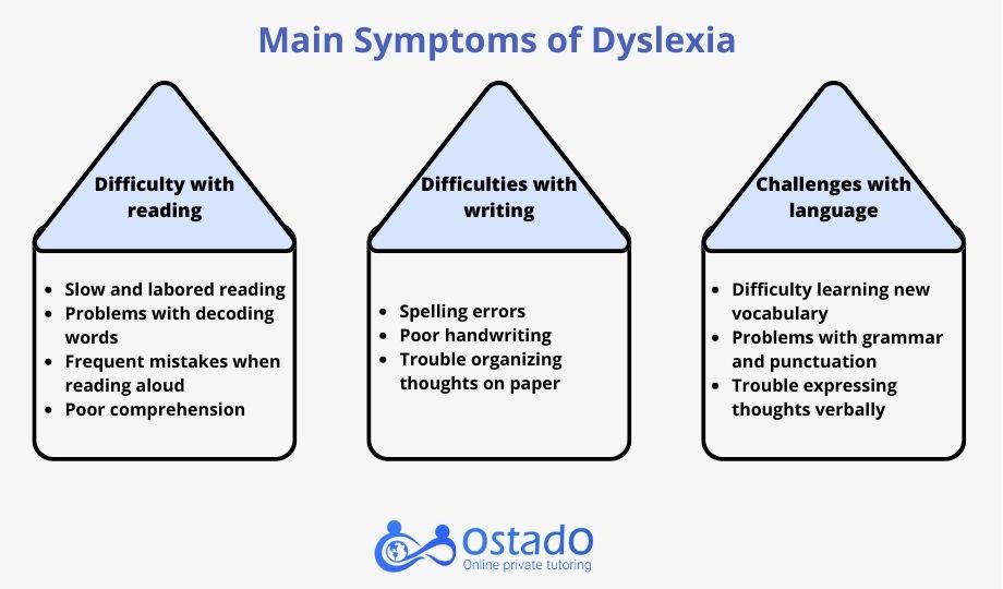 Main Symptoms of Dyslexia