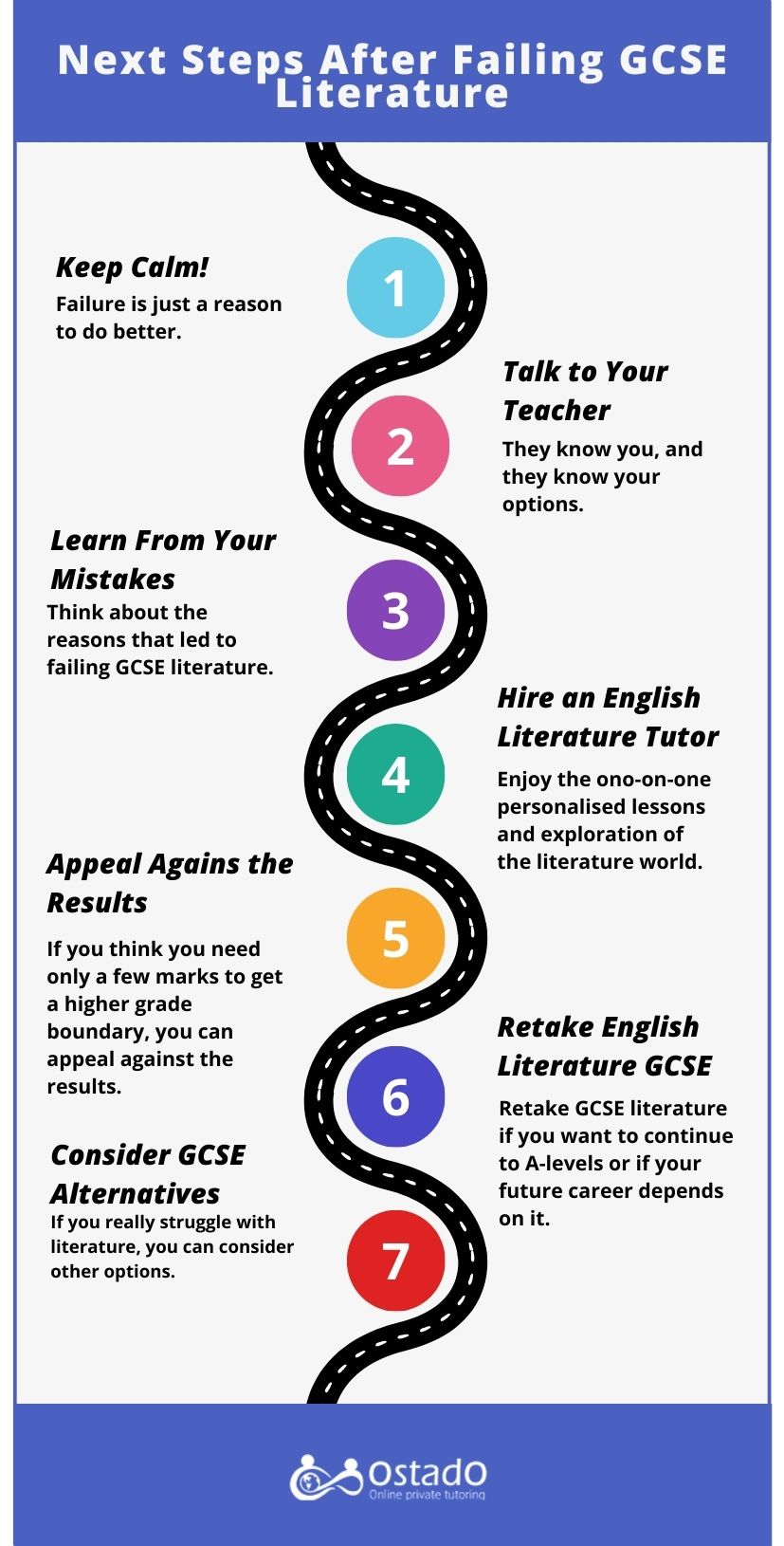 Next Steps After Failing GCSE Literature