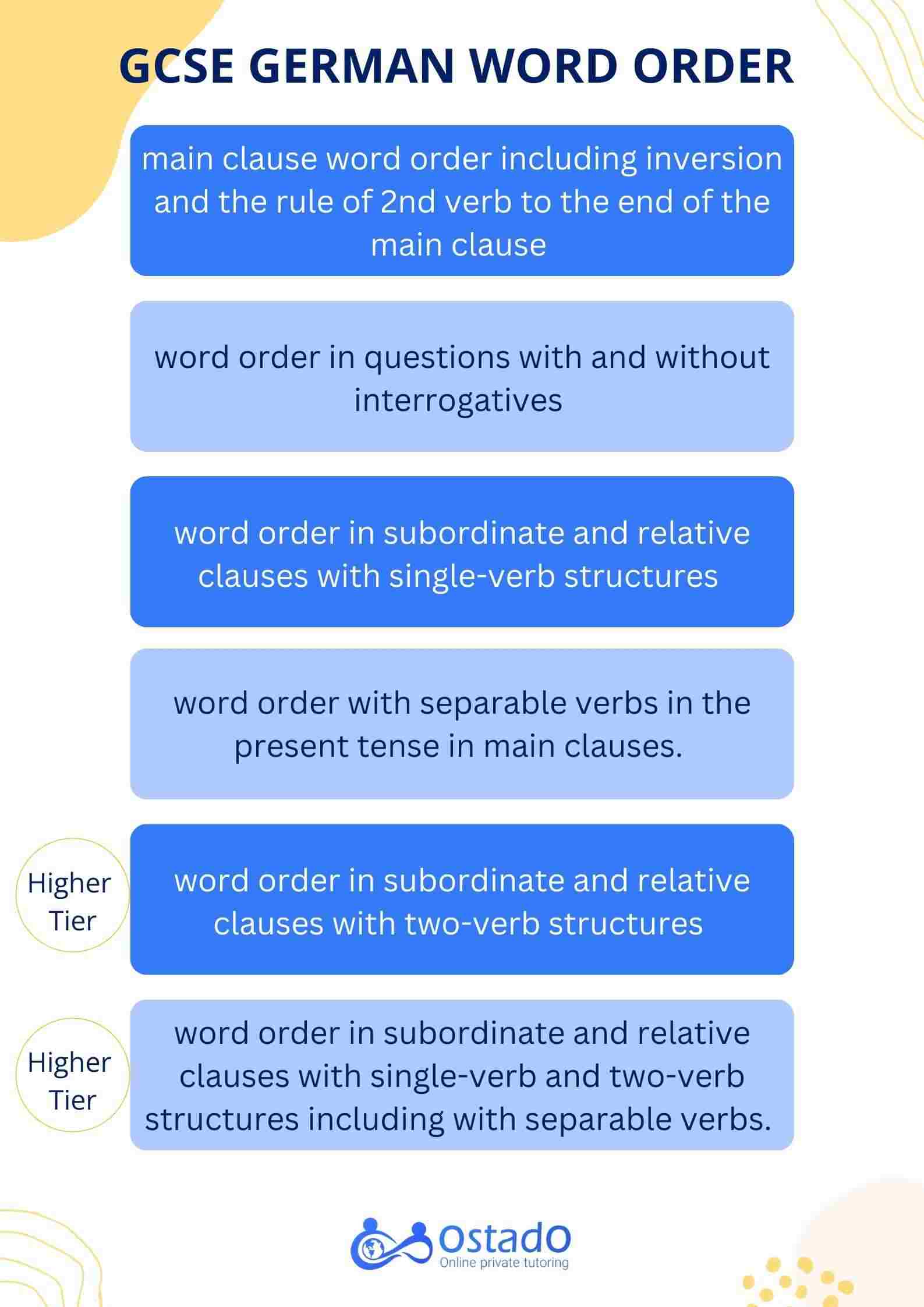 how to revise German GCSE grammar 