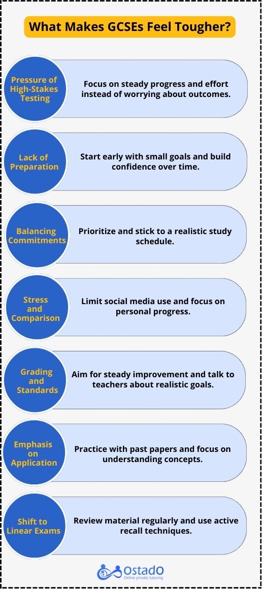 What Makes GCSEs Feel Tougher
