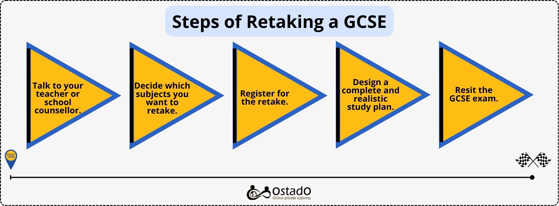 Steps of retaking a GCSE